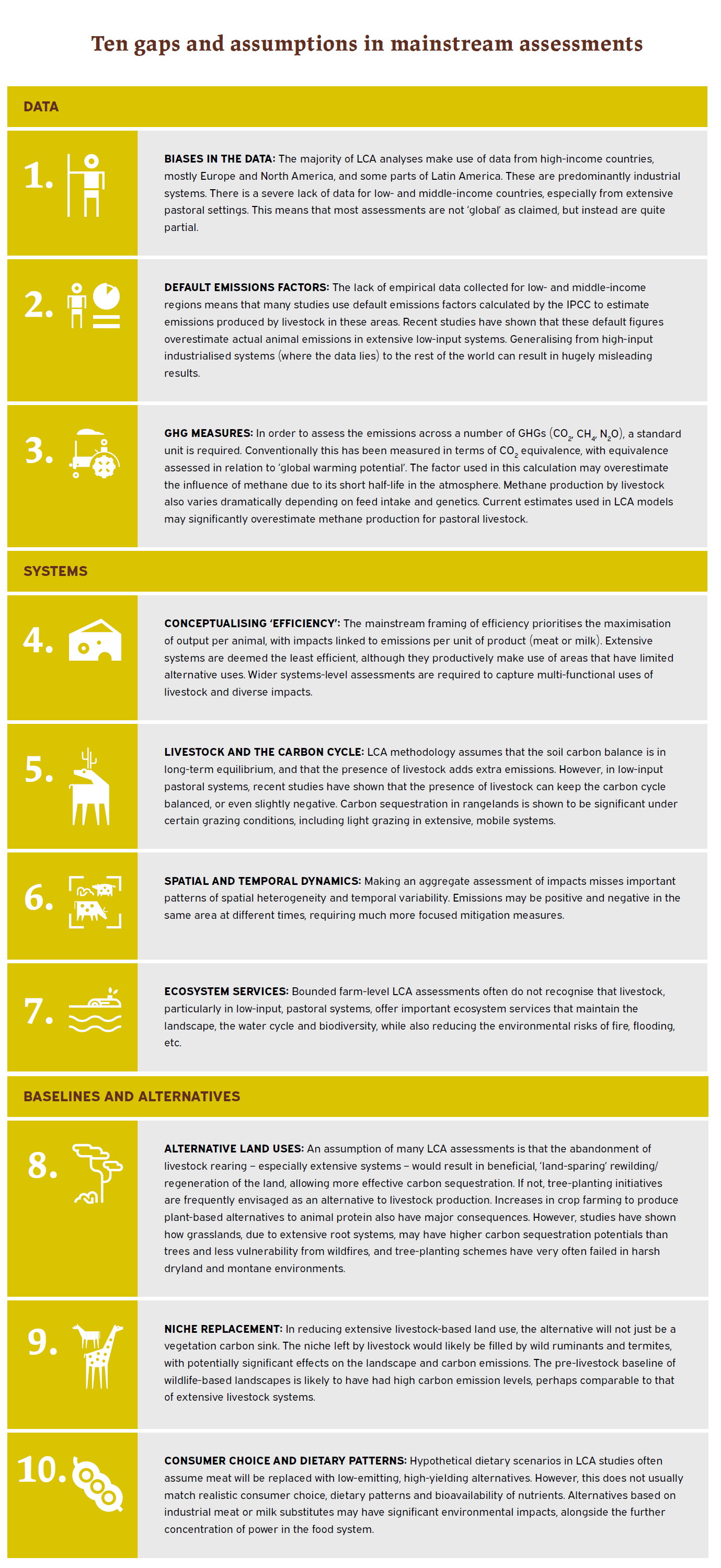 10 gaps and assumptions in mainstream assessments of pastoralism